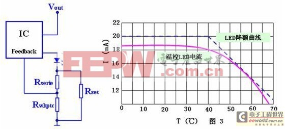 LED驅(qū)動(dòng)電源設(shè)計(jì)方案攻略 