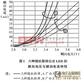 LED驅(qū)動電源設(shè)計方案攻略 