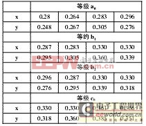 LED驅(qū)動電源設(shè)計方案攻略 