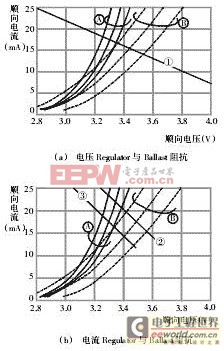 LED驅(qū)動(dòng)電源設(shè)計(jì)方案攻略 