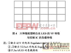 LED驅(qū)動(dòng)電源設(shè)計(jì)方案攻略 