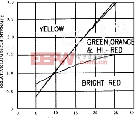 LED顯示屏恒流驅(qū)動(dòng)電路的設(shè)計(jì)分析 