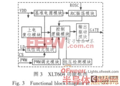 XLT604功能框圖