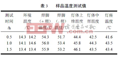 解讀：陶瓷材料在LED照明散熱中的應(yīng)用