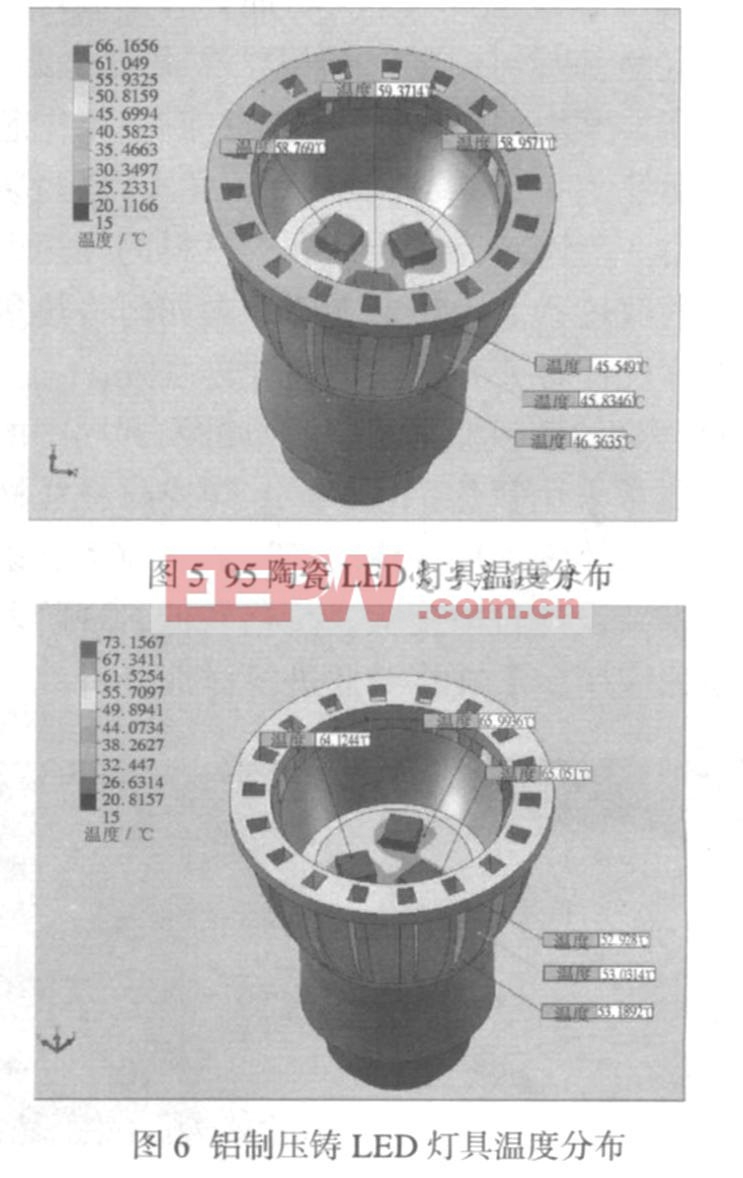 解讀：陶瓷材料在LED照明散熱中的應(yīng)用