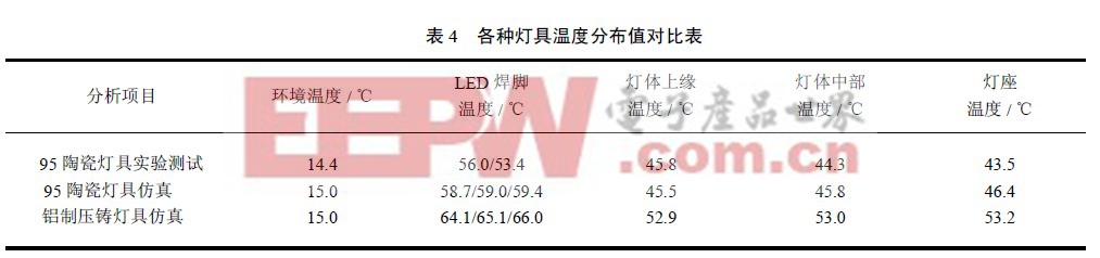 解讀：陶瓷材料在LED照明散熱中的應(yīng)用