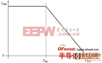 隨溫度變化的額定值下降曲線示例