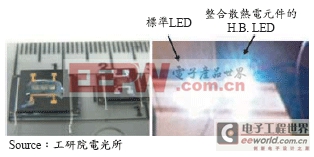 LED照明产品的散热技术分析