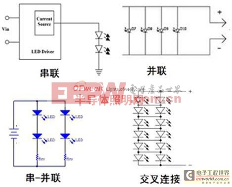 常见的LED排列方式