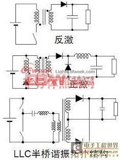 常見的隔離線拓撲結(jié)構(gòu)