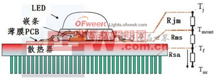 LED到散熱器各個熱阻的示意圖