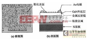 Si襯底GaN基LED芯片結(jié)構(gòu)圖