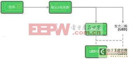 LED背光驅動系統(tǒng)的基本結構