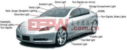 LED照明在現(xiàn)代汽車中的典型應(yīng)用