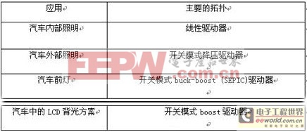 汽車照明驅(qū)動(dòng)常用拓?fù)浣Y(jié)構(gòu)