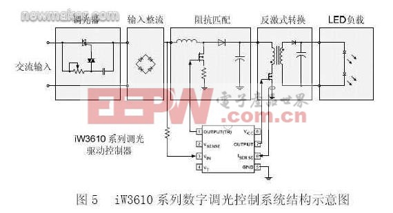 兩款常見LED照明調(diào)光控制解決方案 