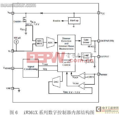 兩款常見LED照明調(diào)光控制解決方案 