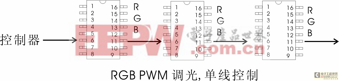 從”芯”設(shè)計(jì)LED燈具控制系統(tǒng)——同步DMX512控制芯片的開發(fā) 