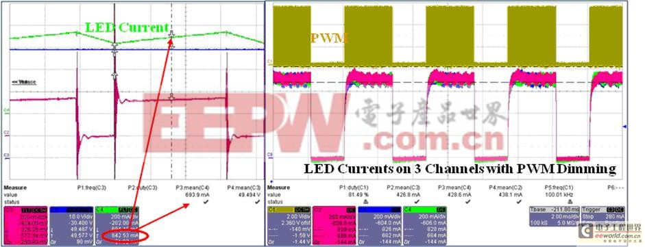 高能效多灯串系统数字LED驱动器解决方案