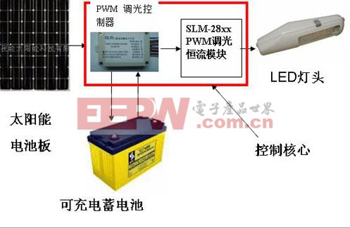 图1：太阳能路灯的构成