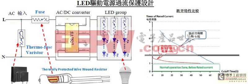 LED路灯电源之防雷攻略与防雷击电路设计方案 