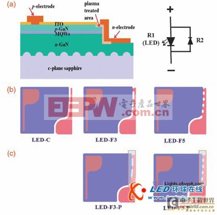 技術(shù)突破：LED芯片抗反向靜電能力達(dá)到3 kV