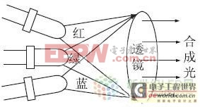 LED照明調(diào)光設(shè)計(jì)與實(shí)現(xiàn) 