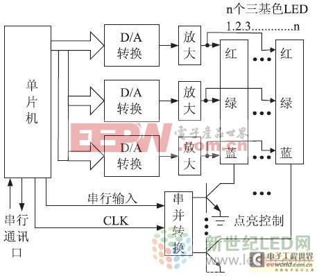 LED照明調(diào)光設(shè)計與實現(xiàn) 