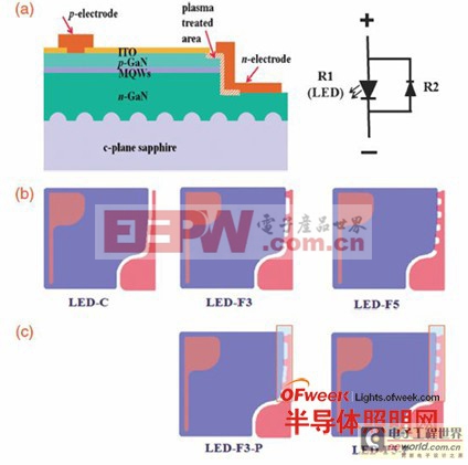 led芯片抗反向静电能力达到3 kv