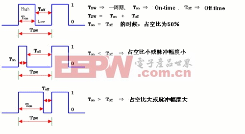 LED照明設(shè)計脈沖調(diào)制PWM電路詳解