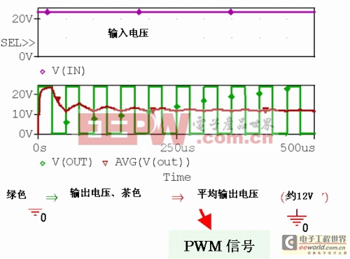 LED照明設(shè)計(jì)脈沖調(diào)制PWM電路詳解