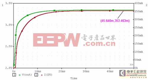 LED照明设计脉冲调制PWM电路详解