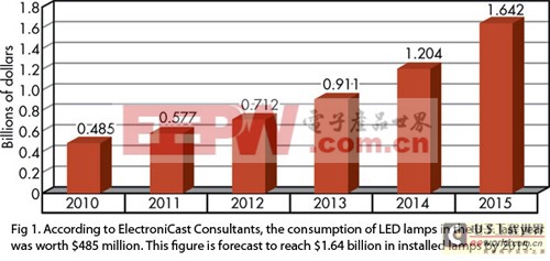 LED照明应用亟待解决的几大关键性技术问题 