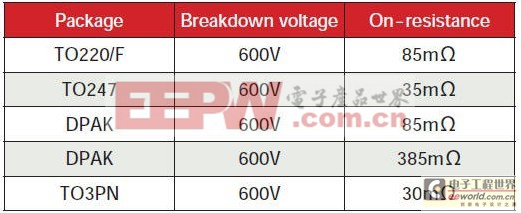 LCD背光用LED技術性優(yōu)勢分析 