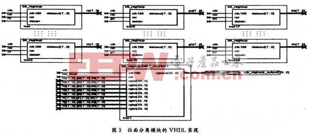 VHDL實(shí)現(xiàn)的原理框圖