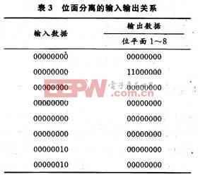 数据进行位面分离后输出