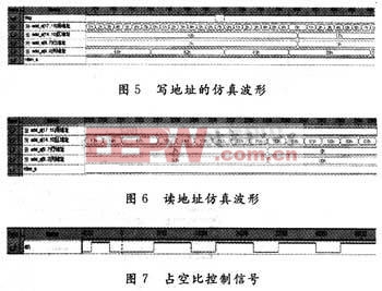 寫(xiě)地址的仿真波形