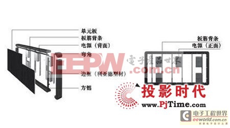 LED顯示屏的兩種常規(guī)組裝方式 