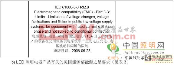 LED 燈具特性及其標(biāo)準(zhǔn)解析 