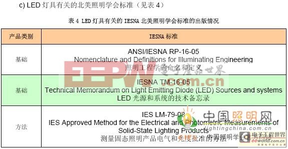 LED 燈具特性及其標(biāo)準(zhǔn)解析 