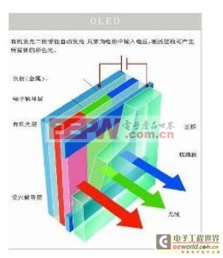 全面解讀LED背光電視技術(shù)優(yōu)勢 