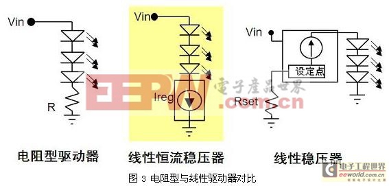 电阻型与线性驱动器对比