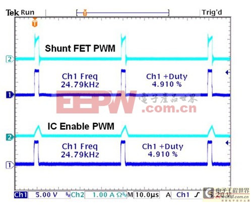 图2（b）脉宽调制调光应用和产生的波形