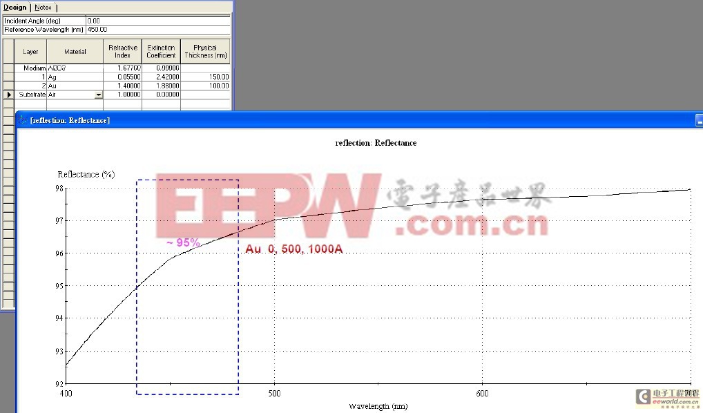 LED大功率芯片提升亮度研究