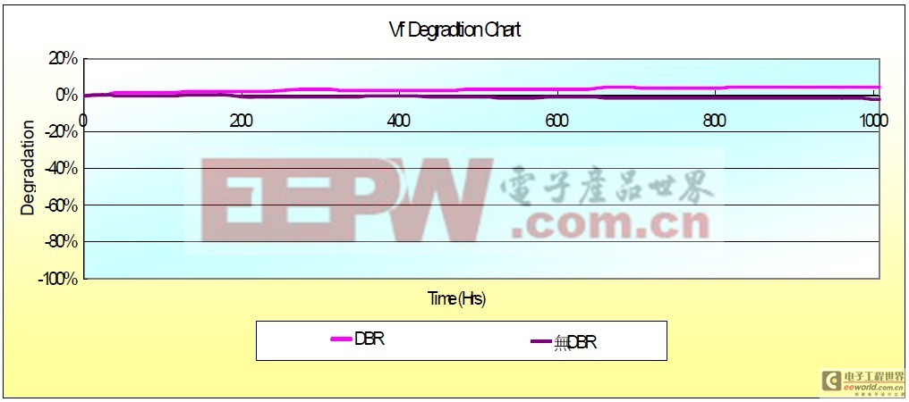 LED大功率芯片提升亮度研究