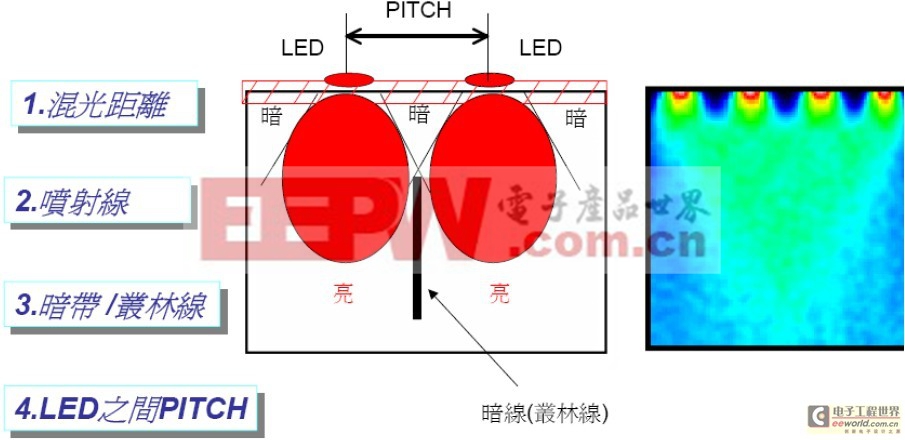 LED大功率芯片提升亮度研究