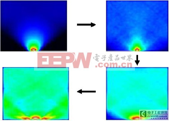 LED大功率芯片提升亮度研究