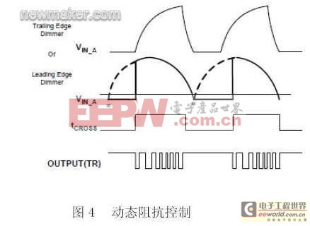 動態(tài)阻抗控制