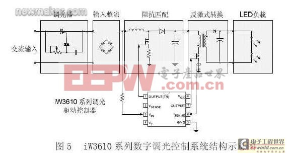 iWatt的iW3610系列數(shù)字調(diào)光控制系統(tǒng)結(jié)構(gòu)示意圖