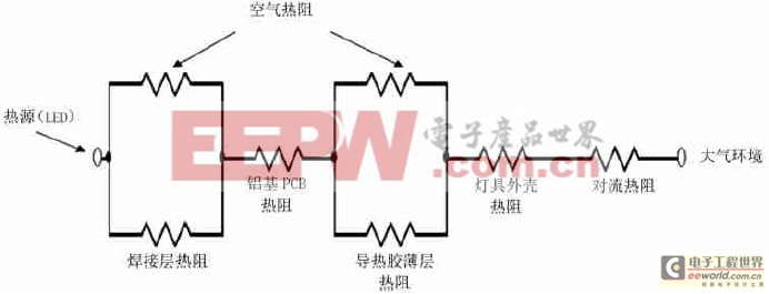 LED路燈燈具等效熱阻模型示意圖